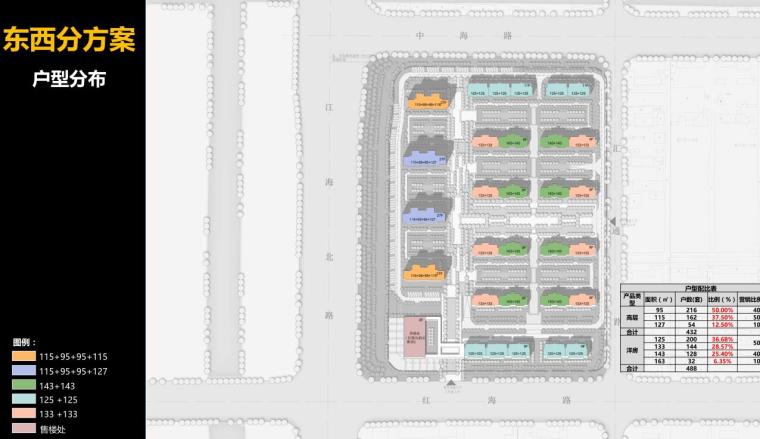 [江苏]康佳住宅建筑规划及单体概念方案-户型分布