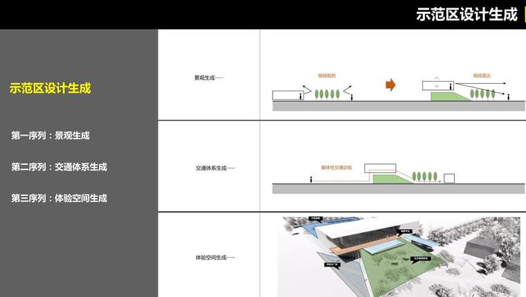 [江苏]康佳住宅建筑规划及单体概念方案-示范区设计生成