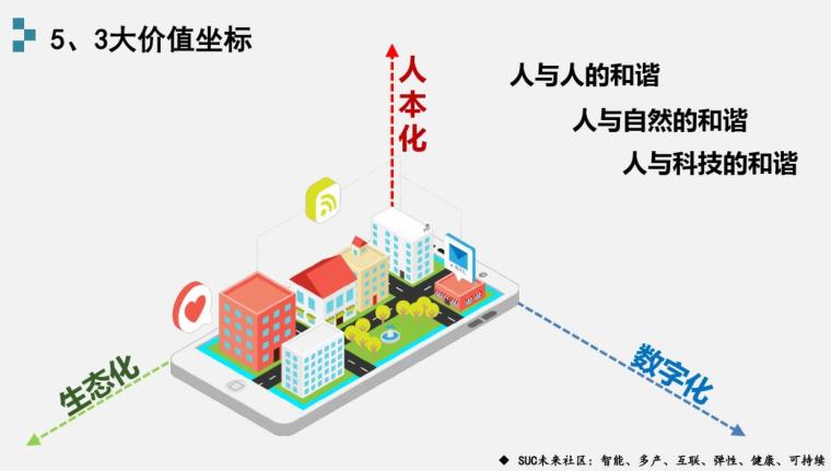 乡村未来社区文本资料下载-浙江衢州 未来社区试点方案（乡村）-2020年