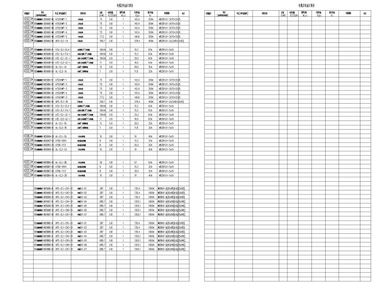 [重庆]数据中心强电施工图-8电缆表