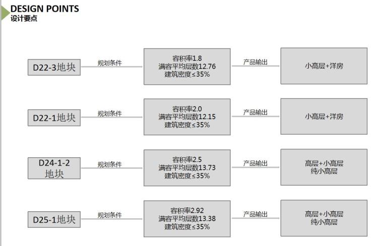 [重庆]两江新区新中式山地住宅投标方案-设计要点