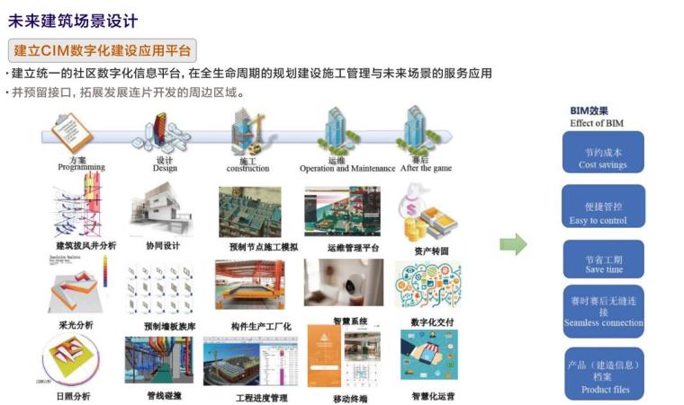 亚运村创建未来社区住宅实施方案-2020年-建立CIM数字化建设应用平台