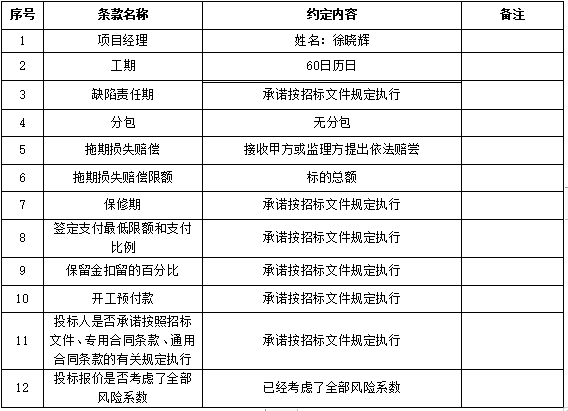 项目管理系统价格资料下载-[江苏]数字停车场管理系统工程投标文件