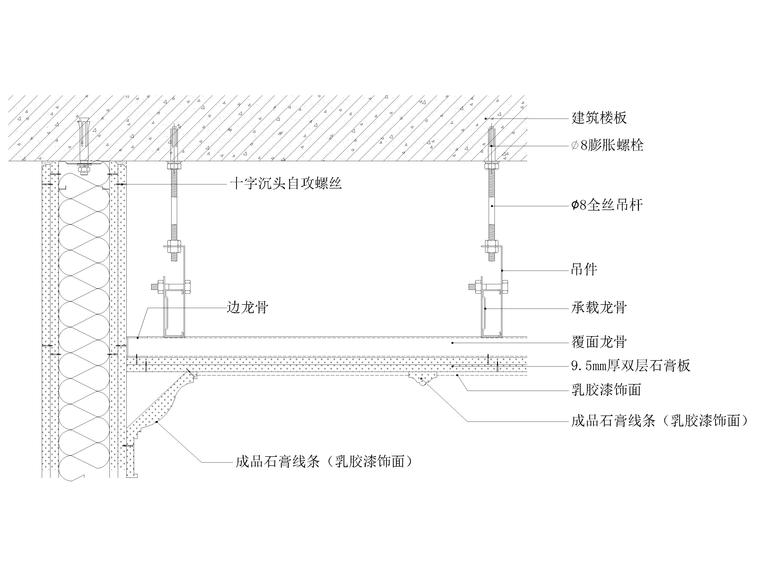 石膏板吊顶节点图(阴角,顶面石膏线条)