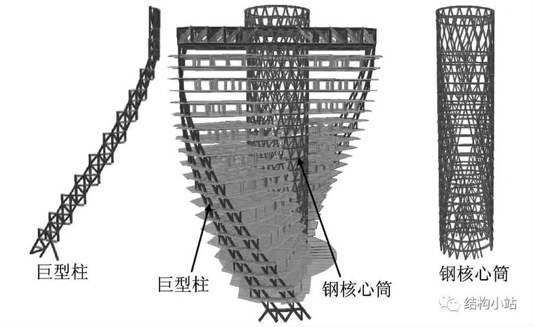 [案例欣赏]世界各地超高层扭转结构赏析_17