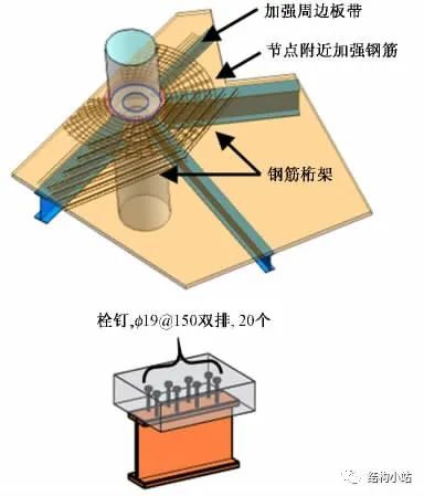 [案例欣赏]世界各地超高层扭转结构赏析_40