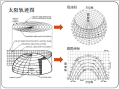 建筑遮阳讲义224p-华南理工大学课件