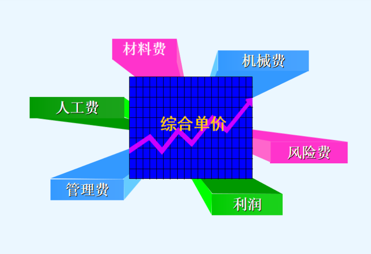 建筑工程工程量清单计价办法讲义PPT-02 综合单价