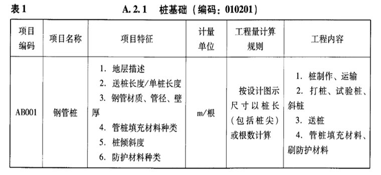 建筑工程工程量清单计价办法讲义PPT-07 钢管桩的补充项目