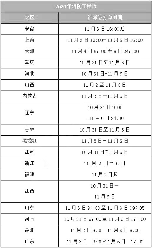 一消防工程师考试试卷资料下载-消防工程师准考证打印时间及考场规则出炉