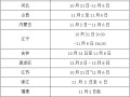 消防工程师准考证打印时间及考场规则出炉