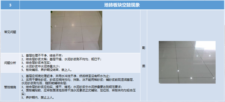 名企装饰装修工程质量通病防治手册(2019年)-地砖板块空鼓现象