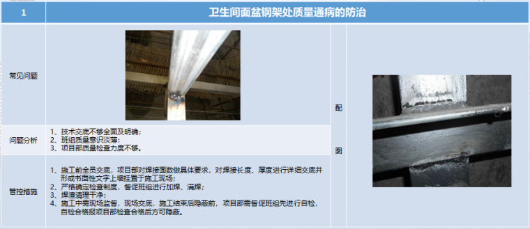 名企装饰装修工程质量通病防治手册(2019年)-卫生间面盆钢架处质量通病的防治