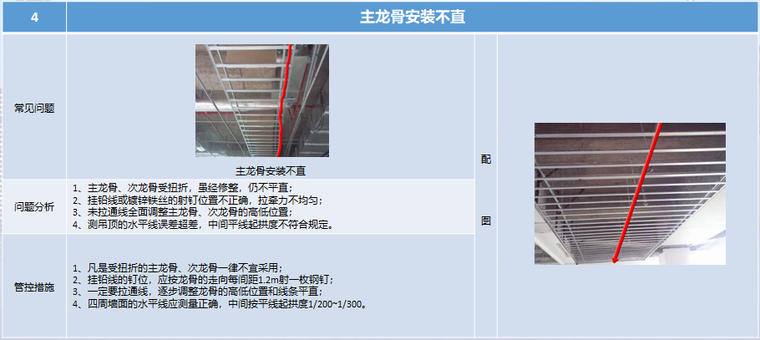 名企装饰装修工程质量通病防治手册(2019年)-主龙骨安装不直