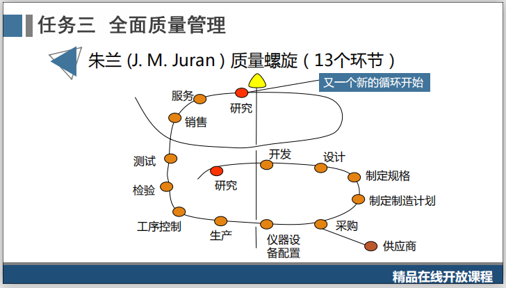 su模型培训资料下载-工程质量系统培训1.3.3朱兰模型