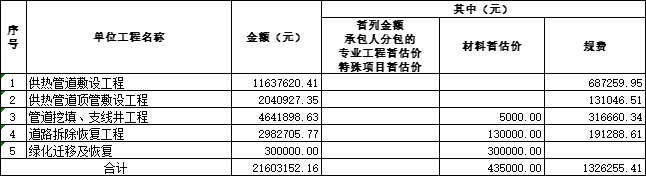 生产车间工程量清单资料下载-[青岛]供热管线工程量清单及招标控制价2020