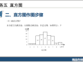 工程质量系统培训3.5.1直方图概念及作图