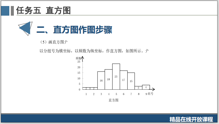 工程质量系统培训3.5.1直方图概念及作图