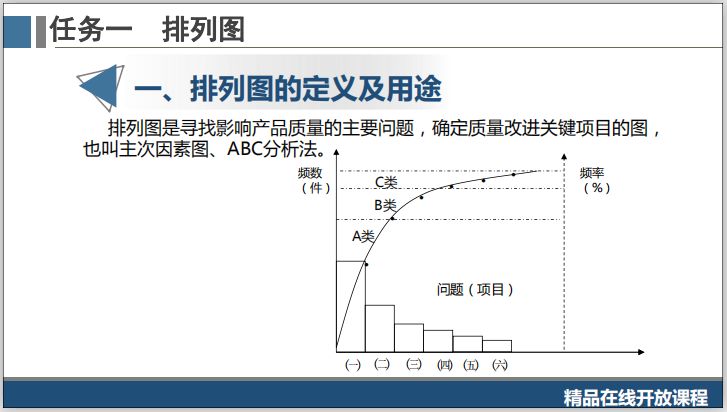 排风机系统图资料下载-工程质量系统培训3.1.1排列图