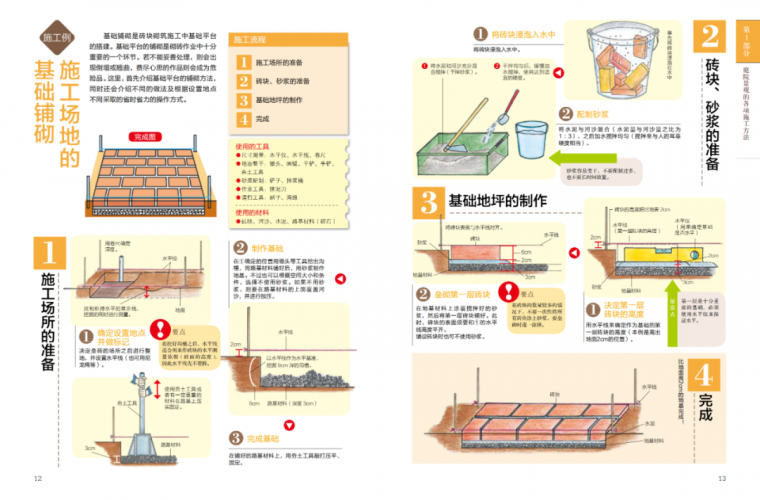 景观好书推荐《庭院造景施工全书》_8