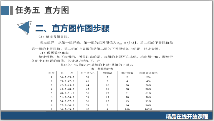 工程质量系统培训3.5.1直方图概念及作图-直方图作图步骤