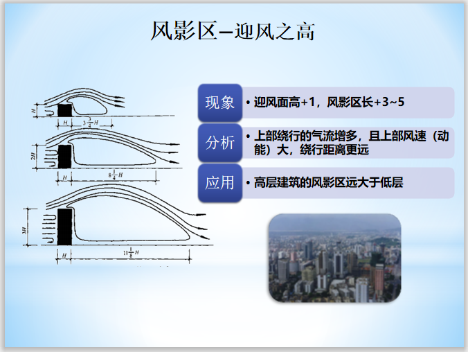 华南理工大学国际校区规划资料下载-建筑自然通风讲义143p-华南理工大学