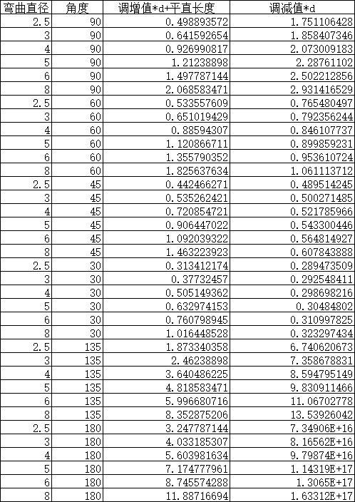 钢筋弯钩弯折自动计算表格Excel