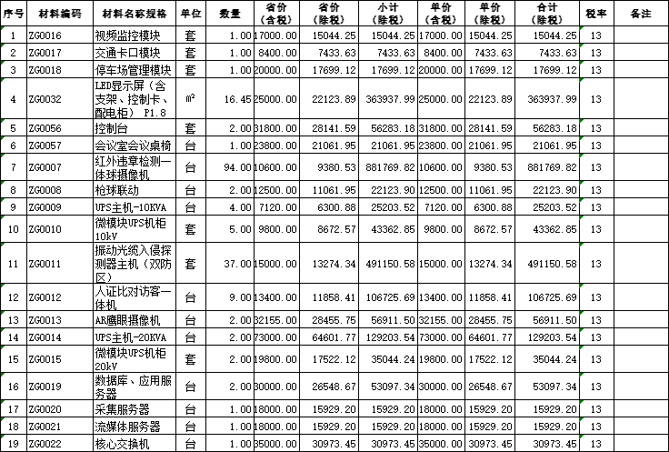 园区智慧管理系统工程量清单及招标控制价-暂估单价材料汇总报表