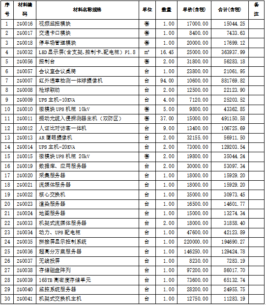 招标控制价报告书资料下载-园区智慧管理系统工程量清单及招标控制价