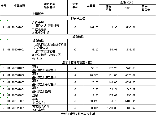 园区智慧管理系统工程量清单及招标控制价-单价措施项目清单与计价表3