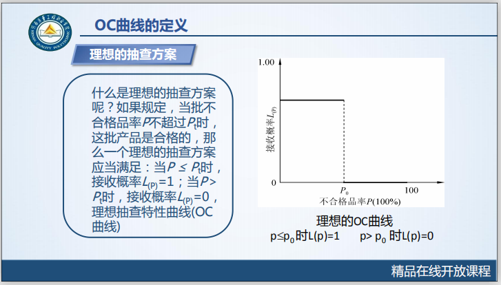 工程质量OC材料资料下载-工程质量系统培训4.3.1OC曲线