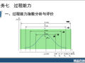 工程质量系统培训3.7.3过程能力指数分析