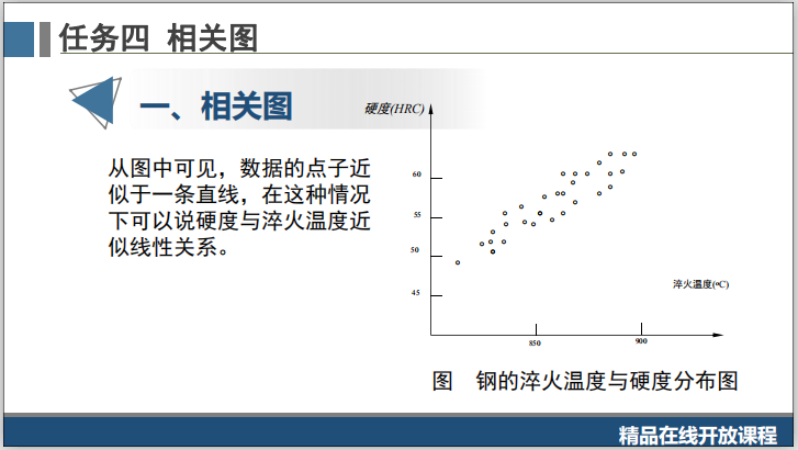 脱硫系统土建图资料下载-工程质量系统培训3.4.1了解相关图