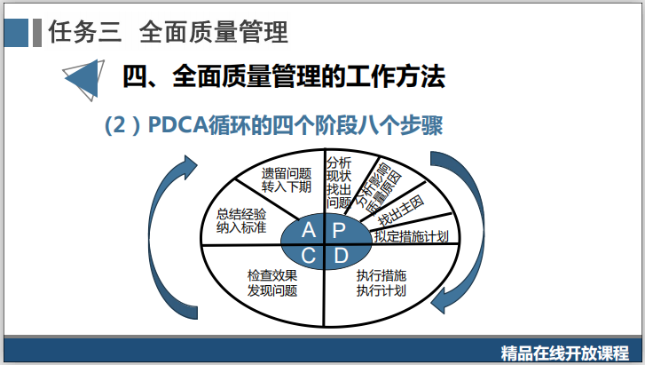 工程質量系統培訓1.3.2pdca循環-岩土質量控制-築龍巖土工程論壇