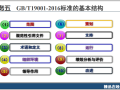 工程质量系统培训2.5标准的基本结构