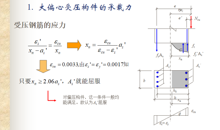 偏心受力构件正截面性能与计算讲义PPT-05 大偏心受压构件的承载力