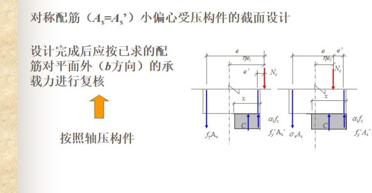 偏心受力构件正截面性能与计算讲义PPT-06 对称配筋（As=As’）小偏心受压构件的截面设计