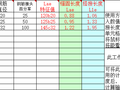 钢筋锚固搭接长度自动计算表格Excel