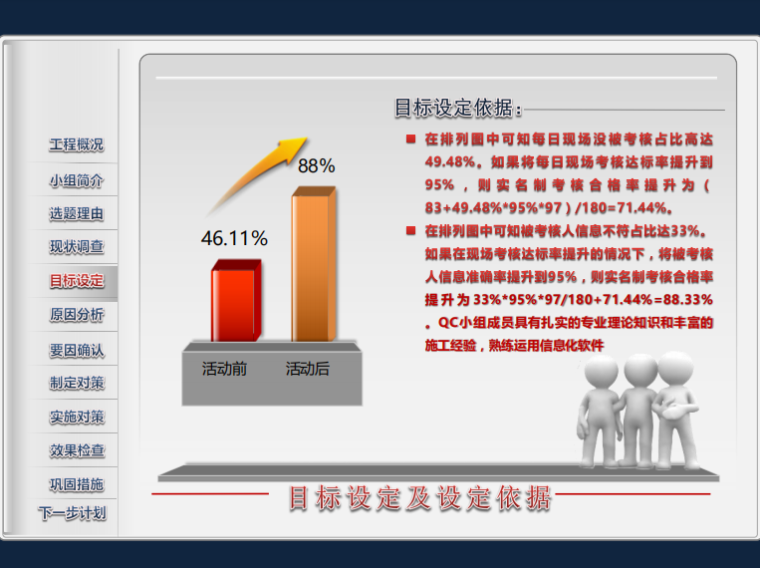 提高建筑工人实名制考核合格率-目标设定分析