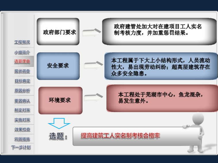 提高建筑工人实名制考核合格率-提高实名制考核合格率