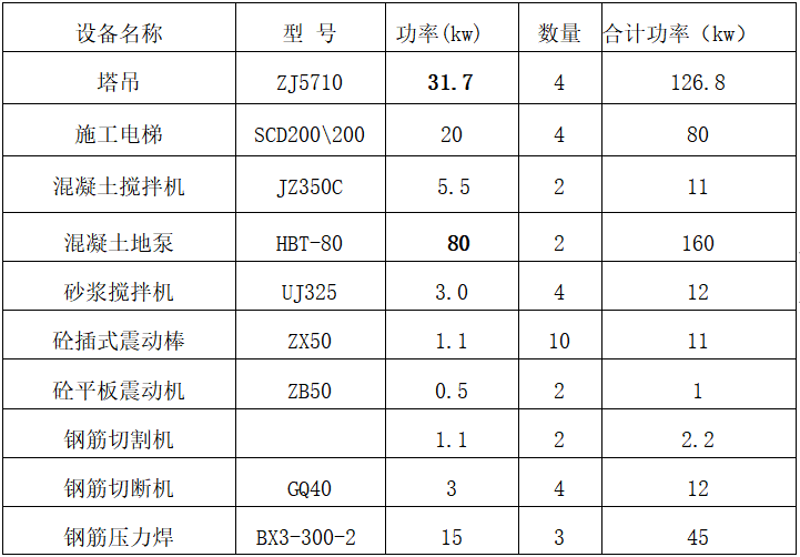 建筑住宅装饰施工组织资料下载-住宅小区建筑施工施工组织设计