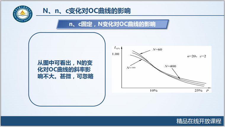 工程质量OC材料资料下载-工程质量系统培训4.3.2参数变化OC曲线影响