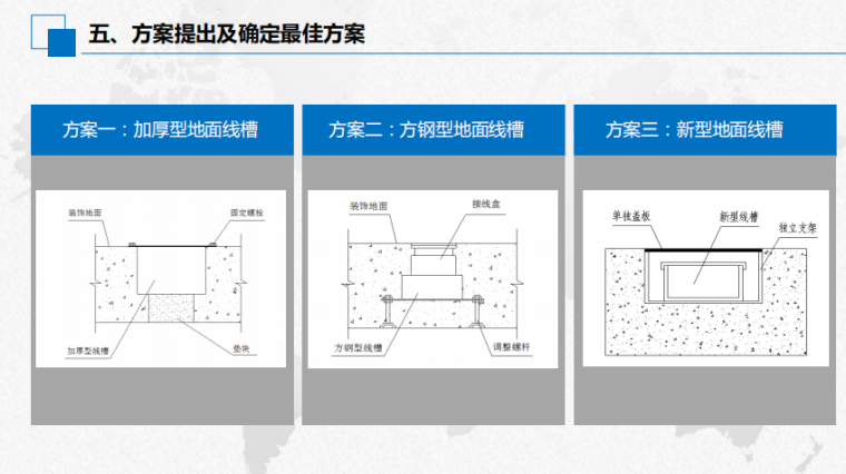 [北京]新型暗埋地面线槽科技创新QC活动成果-加厚型地面线槽