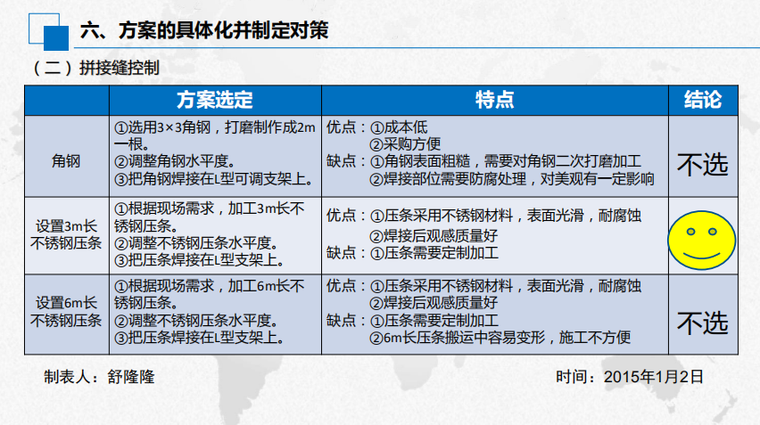 [北京]新型暗埋地面线槽科技创新QC活动成果-方案的具体化