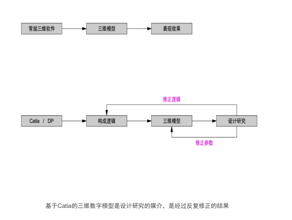 BIM建模原理及操作,内附大量实际案例_22 BIM建模原理及操作,内附大量实际案例_22