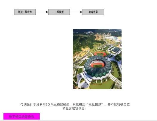 BIM建模原理及操作,内附大量实际案例_23 BIM建模原理及操作,内附大量实际案例_23