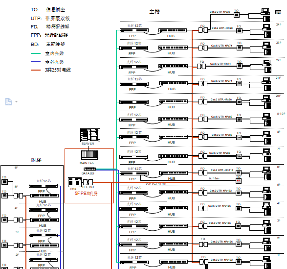 某项目综合布线工程投标书模板-布线系统原理图