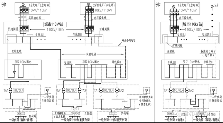 二级建筑师课资料下载-新民规图示|一、二级负荷供电解读及设计举