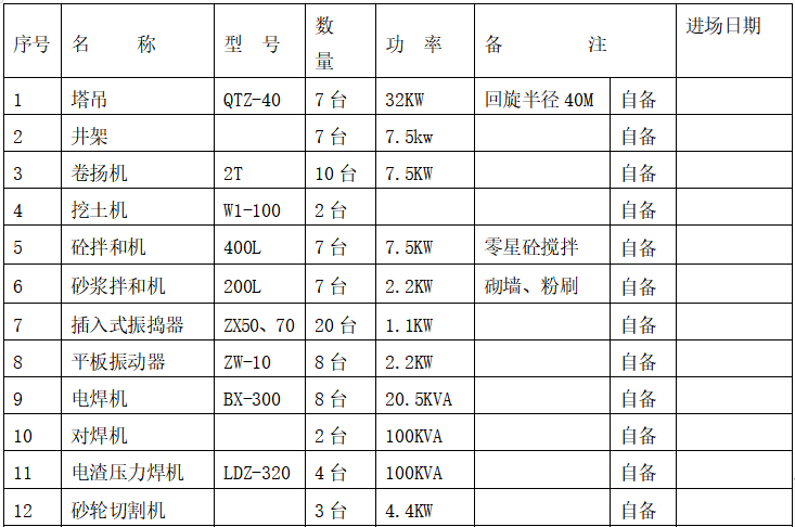 室外工程施工施工组织设计资料下载-住宅项目工程施工组织设计资料