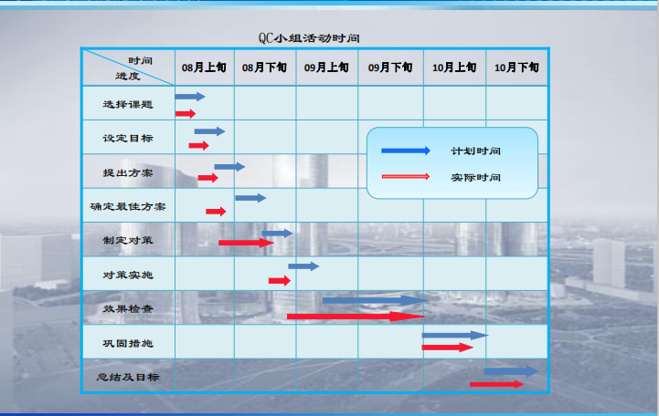 承插式脚手架工程施工方案资料下载-[北京]键槽型承插式脚手架连接件的研发
